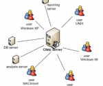 CitrixArchitecture