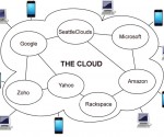 cloud