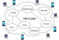 cloud