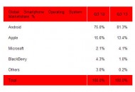 Android-Analytics-1