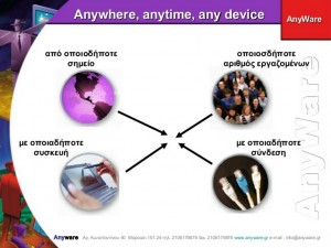 anyware_Any_time_where_device