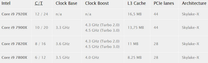 core_i9_models